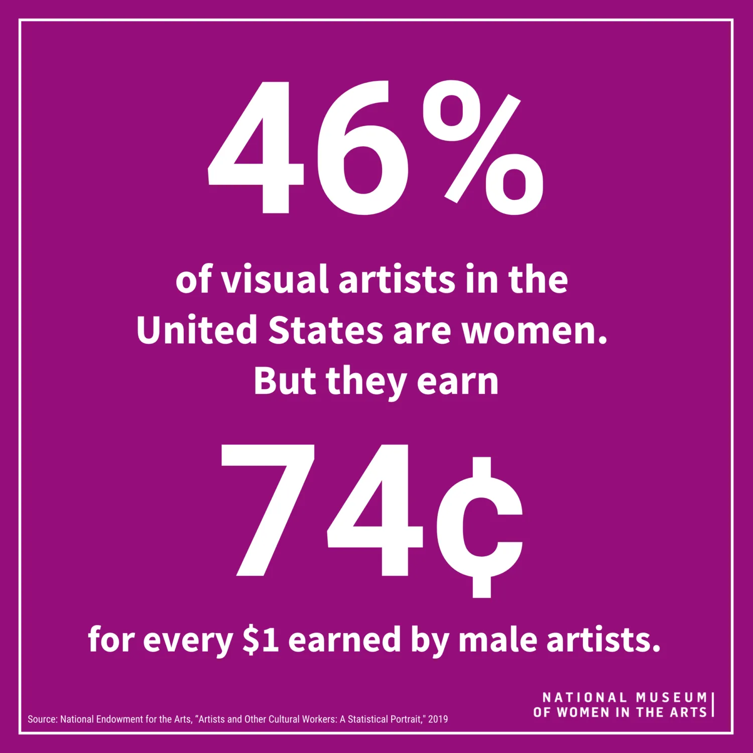 White text against a violet background reads: '46% of visual artists in the United States are women. But they earn 74 cents for every $1 earned by male artists.'