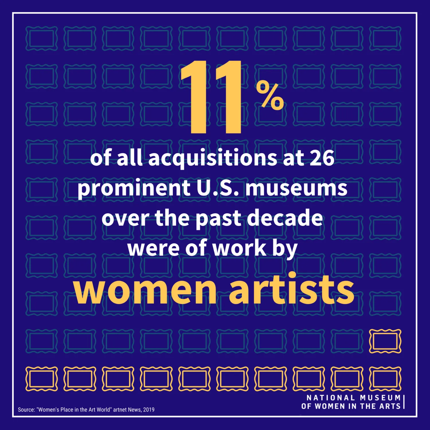 White and yellow text against a marine blue background reads: '11% of all acquisitions at 26 prominent U.S. museums over the past decade were of work by women artists'