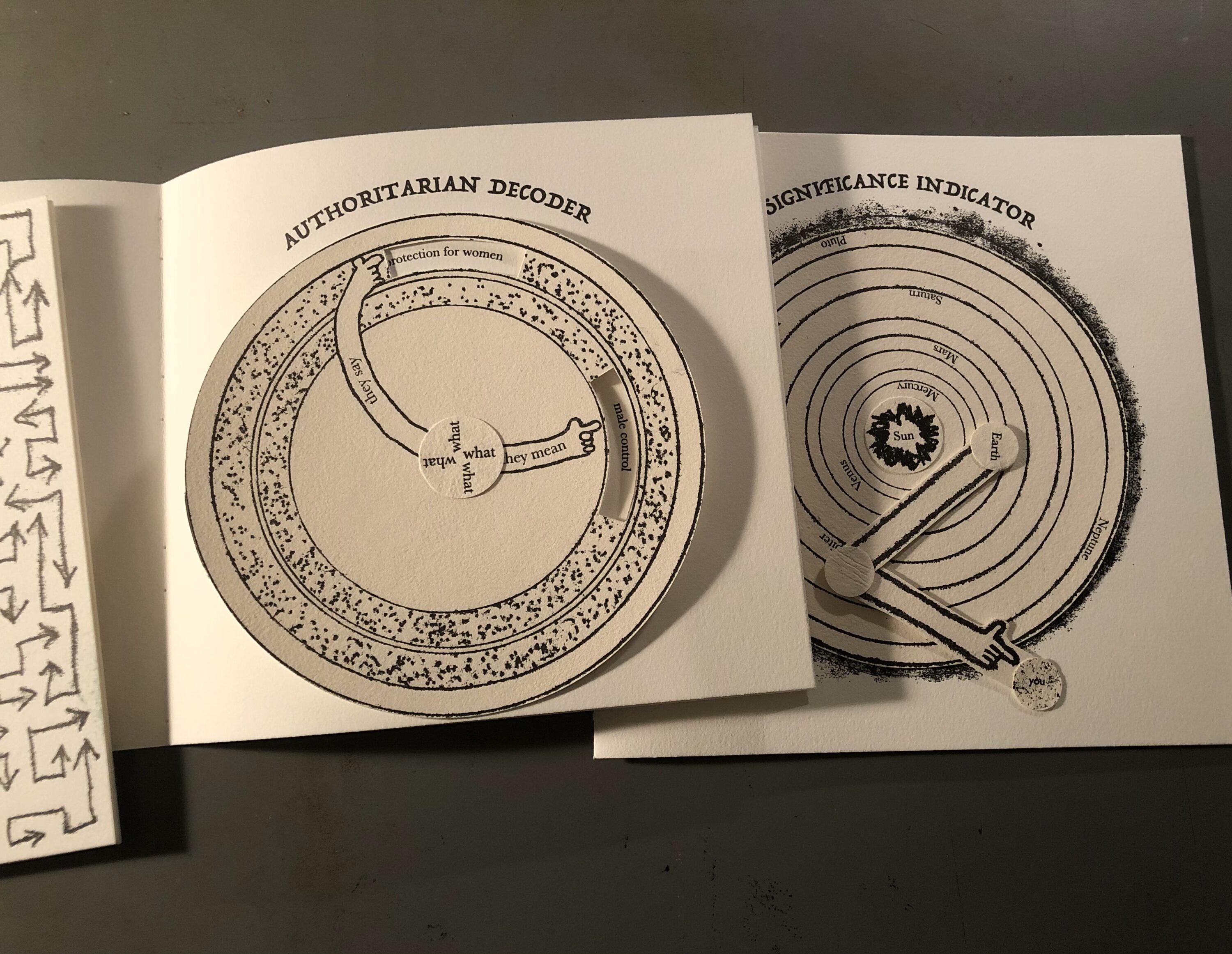Two examples of volvelle books with circular pages that can be rotated by the reader to reveal and conceal content. One is titled "Authoritarian Decoder" and reads "what they say: protection for women; what they mean: male control." The other is titled "Significance Indicator" and has the solar system's planets and orbits printed on the circle.