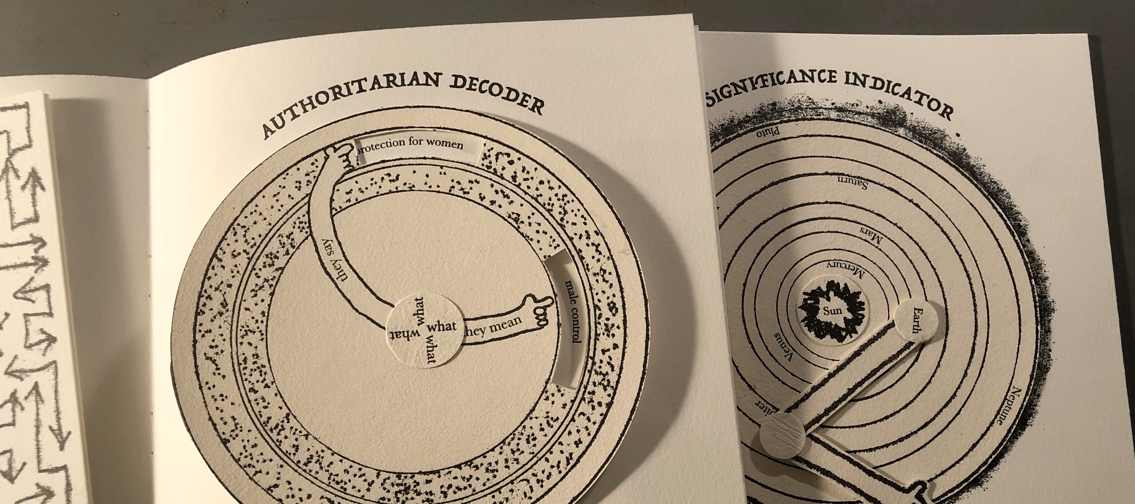 Two examples of volvelle books with circular pages that can be rotated by the reader to reveal and conceal content. One is titled "Authoritarian Decoder" and reads "what they say: protection for women; what they mean: male control." The other is titled "Significance Indicator" and has the solar system's planets and orbits printed on the circle.