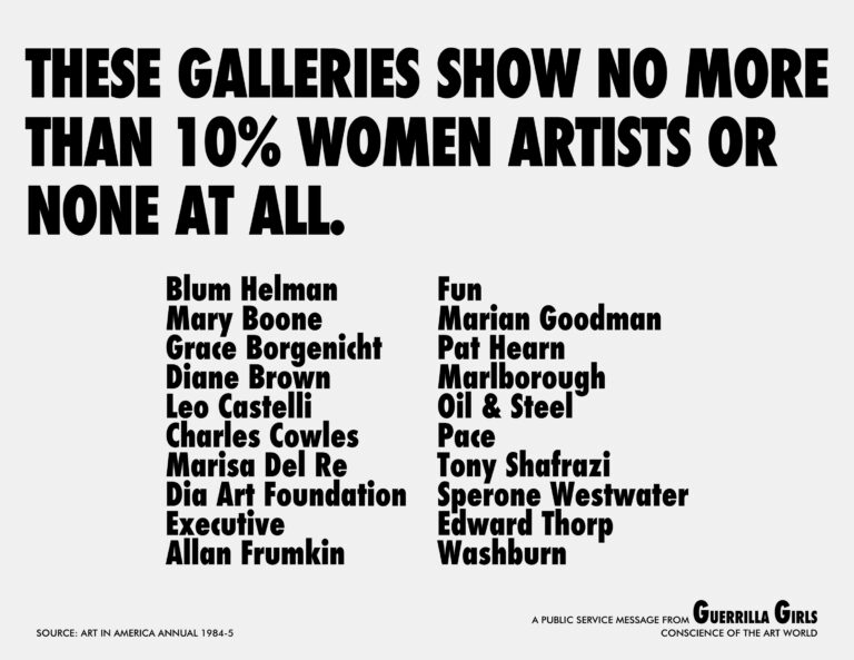 A poster features bold black text on a white background. It reads “These galleries show no more than 10% women artists or none at all.” Below, a list of eighteen gallery names is shown, ending with credit to Guerrilla Girls.